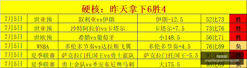 上海夏日燃,情小孩哥的,快乐秘诀,竞技宝官网,竞技宝网页入口,竞技宝赛事直播,竞技宝下载,竞技宝平台