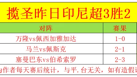 丹尼爾·列維：孔帕尼加盟為俱樂部注入新動力