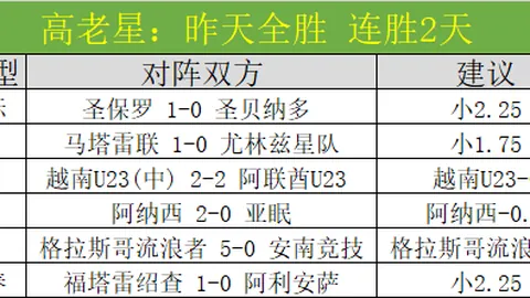 “广巡声扬杯高尔夫赛仝扬一枝独秀，领先七杆与许凌共享冠军荣耀”