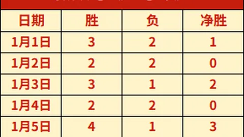 激战在即！吉达国民VS哈森姆，历史荣耀对决，国民军团能否再续辉煌？